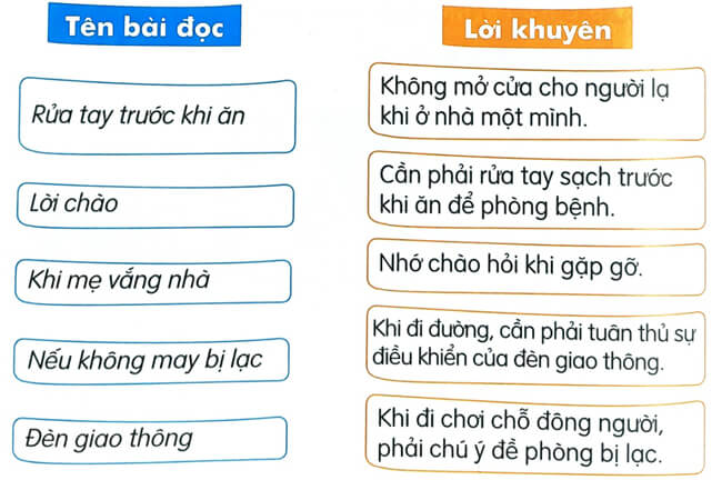 Giải Tiếng Việt 1 trang 82, 83 Ôn tập
