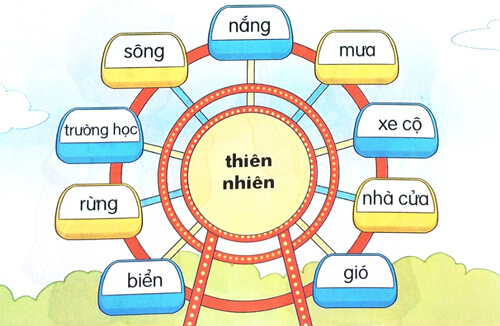 Giải Tiếng Việt 1 trang 122, 123 Ôn tập