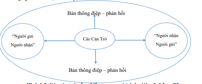 Khái niệm và bản chất của giao dịch kinh doanh