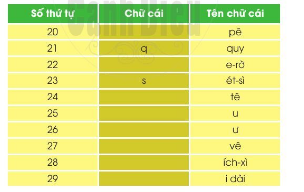 Giải tiếng Việt 2 bài 3 Bạn bè của em sách Cánh Diều