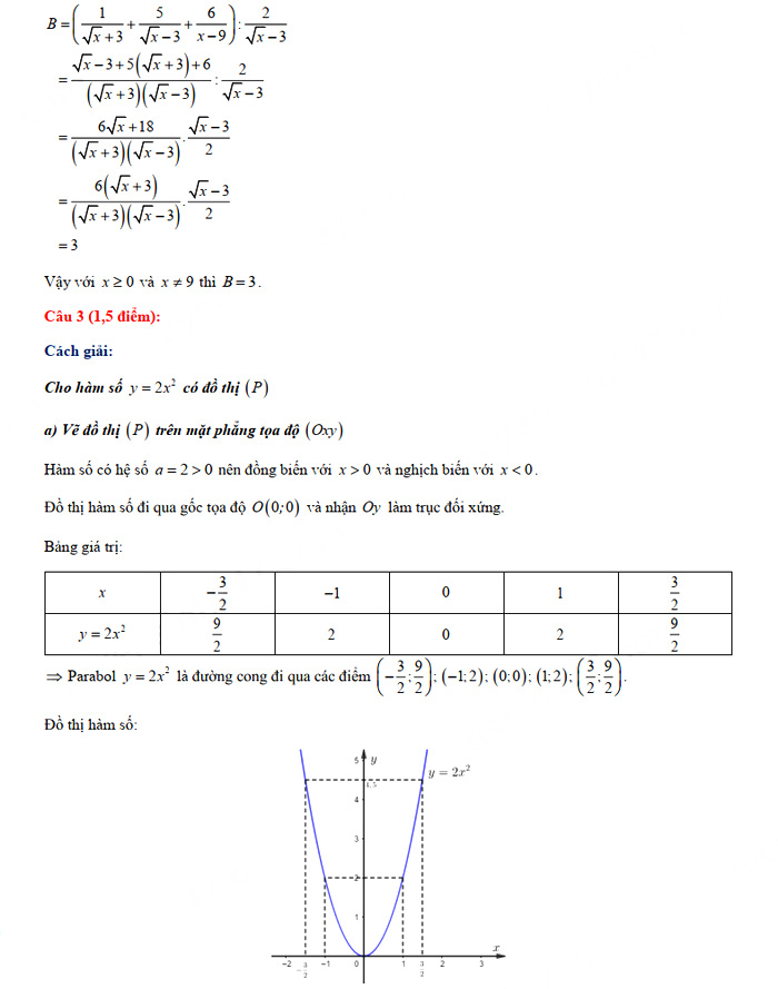 Đáp án đề thi vào lớp 10 môn Toán tỉnh Bình Thuận năm 2021
