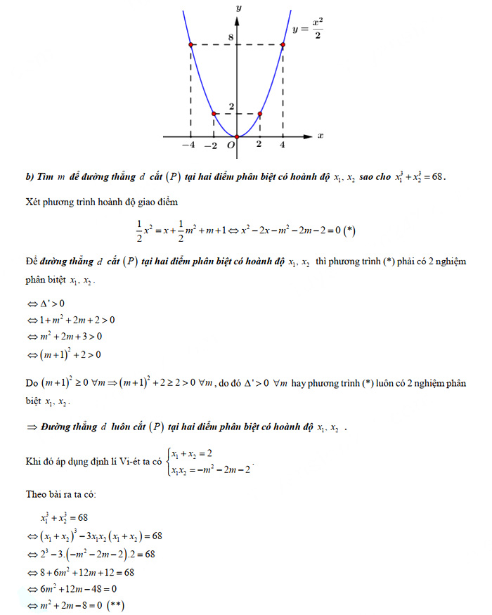 Đáp án đề thi vào lớp 10 môn Toán tỉnh Hậu Giang năm 2021