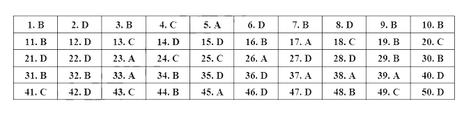 Đáp án đề thi vào lớp 10 môn Toán tỉnh Yên Bái năm 2021