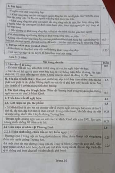 Đáp án đề thi tuyển sinh lớp 10 năm 2011 môn Văn chuyên Sở GD&ĐT Quảng Nam 