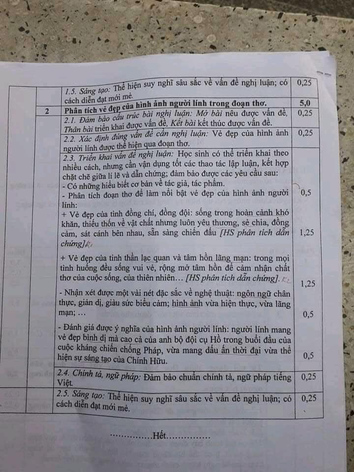 Đáp án đề vào lớp 10 môn Văn tỉnh Quảng Bình năm 2021