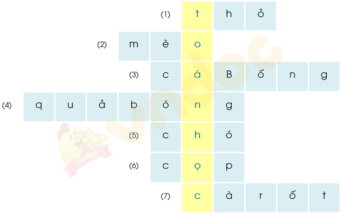Giải Tiếng Việt 1 trang 144, 145, 146, 147 Bài 1 Cậu bé thông minh