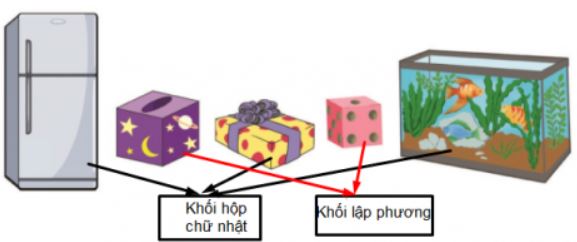 Giải Toán lớp 1 trang 52, 53 sách Cánh Diều