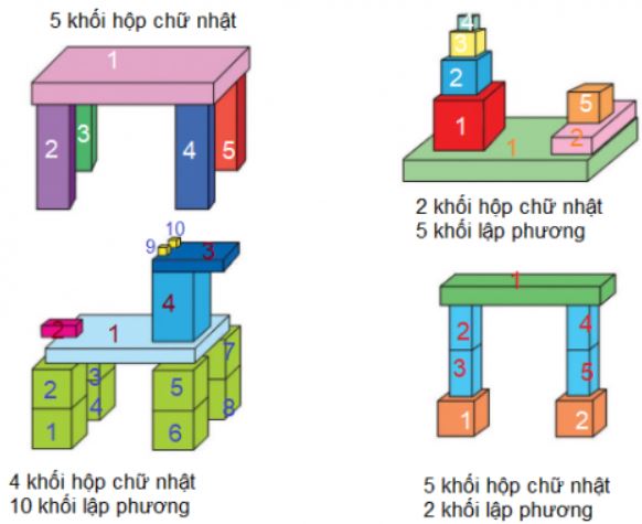 Giải Toán lớp 1 trang 52, 53 sách Cánh Diều
