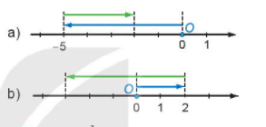 Giải Toán lớp 6 bài 13 Kết nối tri thức