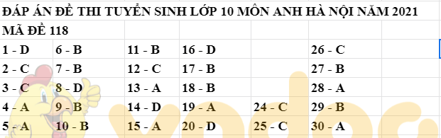 Đáp án đề thi tuyển sinh lớp 10 môn Anh Hà Nội 2021
