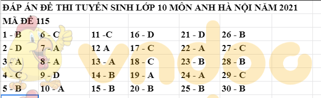 Đáp án đề thi tuyển sinh lớp 10 môn Anh Hà Nội 2021