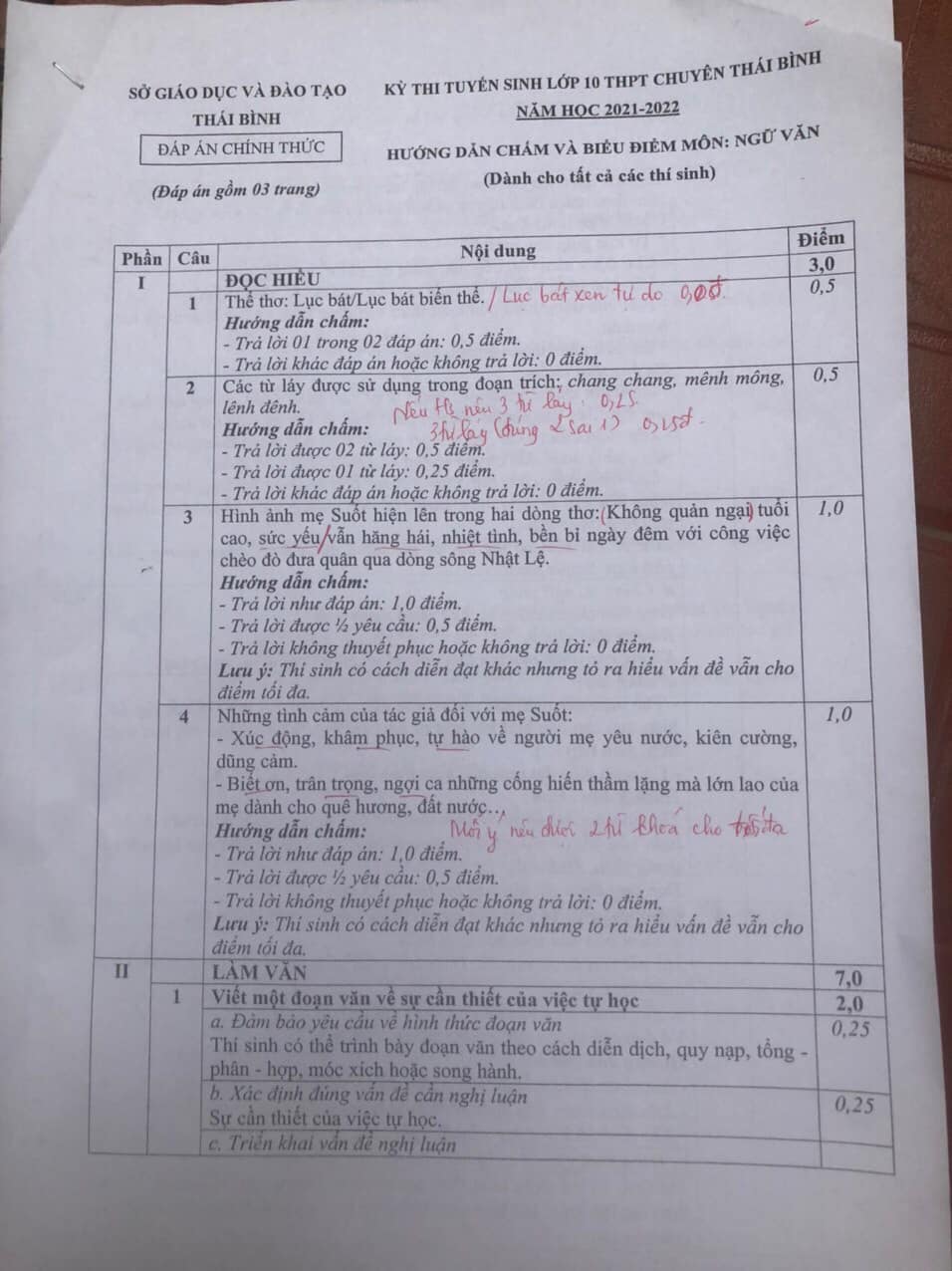 Đề thi tuyển sinh lớp 10 môn Văn chuyên tỉnh Thái Bình năm 2021