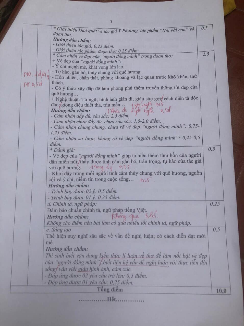 Đề thi tuyển sinh lớp 10 môn Văn chuyên tỉnh Thái Bình năm 2021