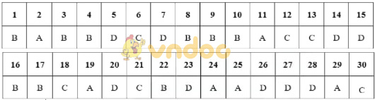 Đáp án đề sử Hà Nội mã 014