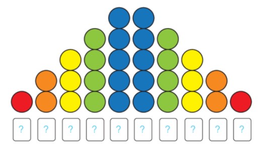 Bài 1 trang 34 Toán lớp 1 tập 1 SGK Chân trời sáng tạo