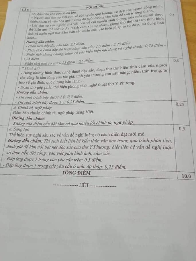 Đáp án đề thi tuyển sinh lớp 10 môn Văn Nghệ An năm 2021