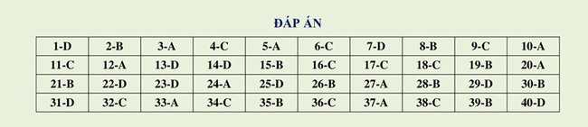 Đề thi thử THPT Quốc gia 2021 môn Sử có đáp án