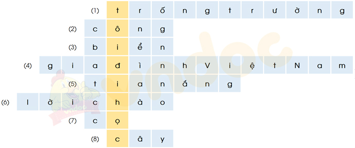 Giải Tiếng Việt 1 trang 164, 165, 166, 167 Ôn tập 1