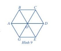 Giải Toán lớp 6 bài 1 Hình học Cánh Diều