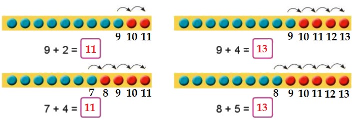 Bài 2 trang 19 Toán lớp 2 tập 1 SGK Cánh Diều