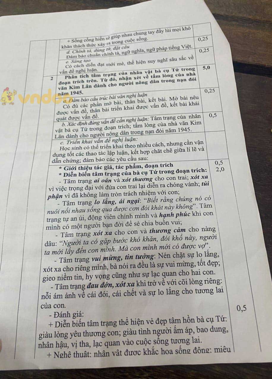 Đáp án đề thi thử vào lớp 10 môn Văn năm 2021 Kiên Giang