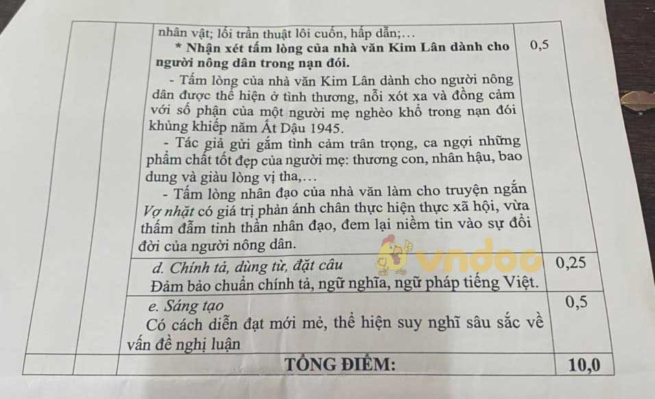 Đáp án đề thi thử vào lớp 10 môn Văn năm 2021 Kiên Giang