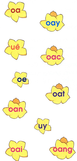 Giải Tiếng Việt 1 trang 14, 15 Bài 5: Ôn tập và kể chuyện