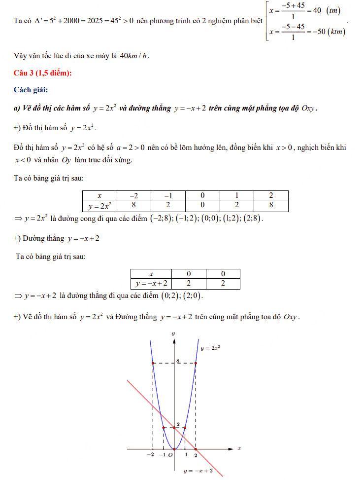 Đáp án đề thi tuyển sinh lớp 10 môn Toán Bắc Kạn 2021