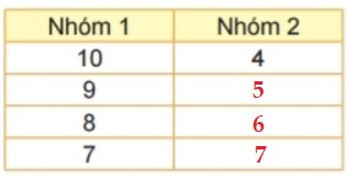 Bài 2 trang 29 Toán lớp 2 tập 1 SGK Kết nối tri thức với cuộc sống