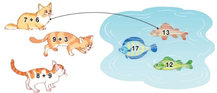 Hoạt động Bài 2 trang 34 Toán lớp 2 tập 1 SGK Kết nối tri thức với cuộc sống