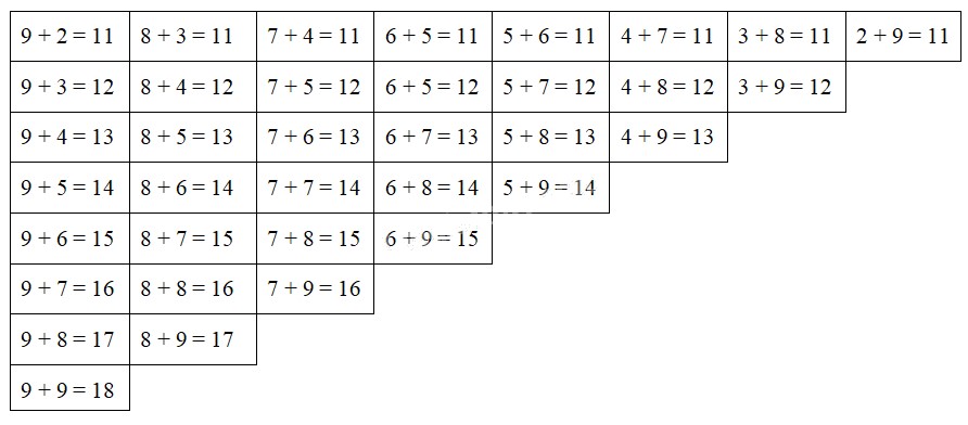 Hoạt động Bài 2 trang 34 Toán lớp 2 tập 1 SGK Kết nối tri thức với cuộc sống