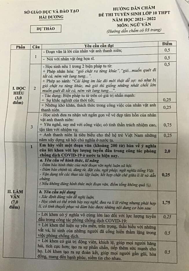 Đáp án đề vào lớp 10 môn Văn tỉnh Hải Dương năm 2021