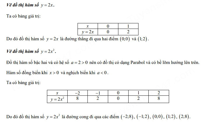 Đáp án đề thi tuyển sinh lớp 10 môn Toán Phú Yên 2021