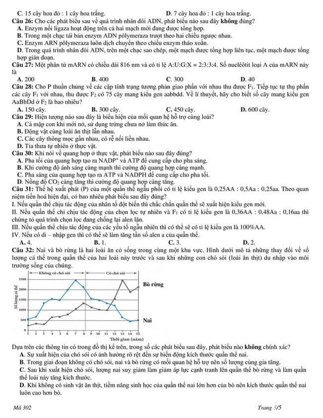 Đề thi thử tốt nghiệp THPT môn Sinh 2021