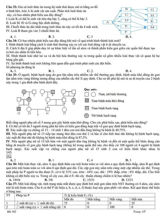 Đề thi thử tốt nghiệp THPT môn Sinh 2021