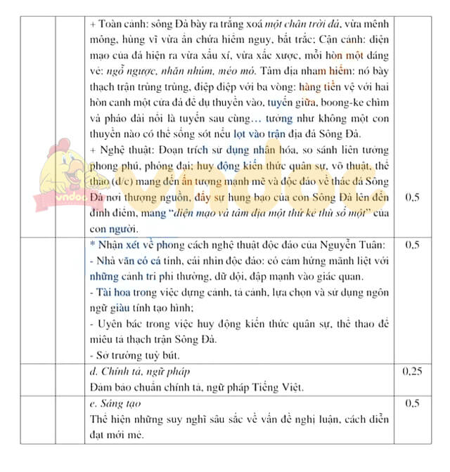 Đề thi thử THPT Quốc gia 2021 môn Văn
