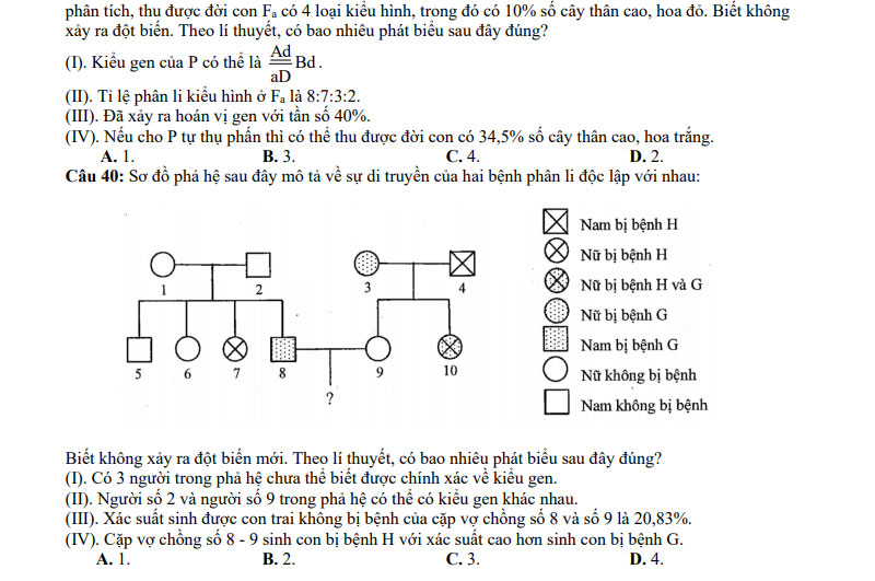Đề thi thử tốt nghiệp THPT môn Sinh 2021