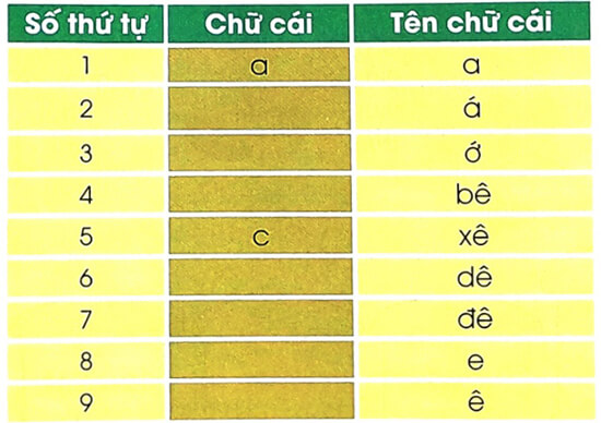 Tập chép Đôi bàn tay bé