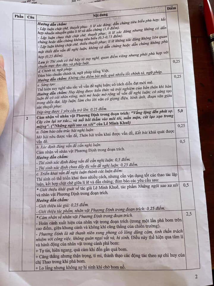 Đáp án đề thi tuyển sinh lớp 10 môn Văn Thái Bình 2021