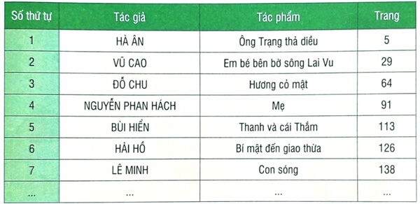 Đọc mục lục sách