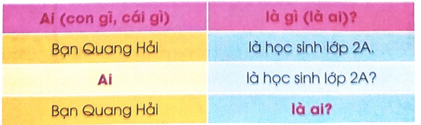 Luyện tập chào hỏi tự giới thiệu
