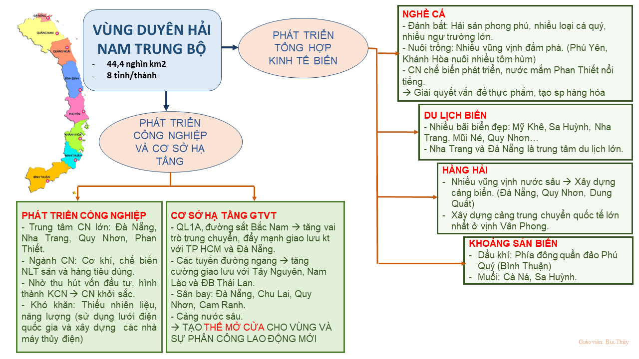Sơ đồ tư duy 7 vùng kinh tế