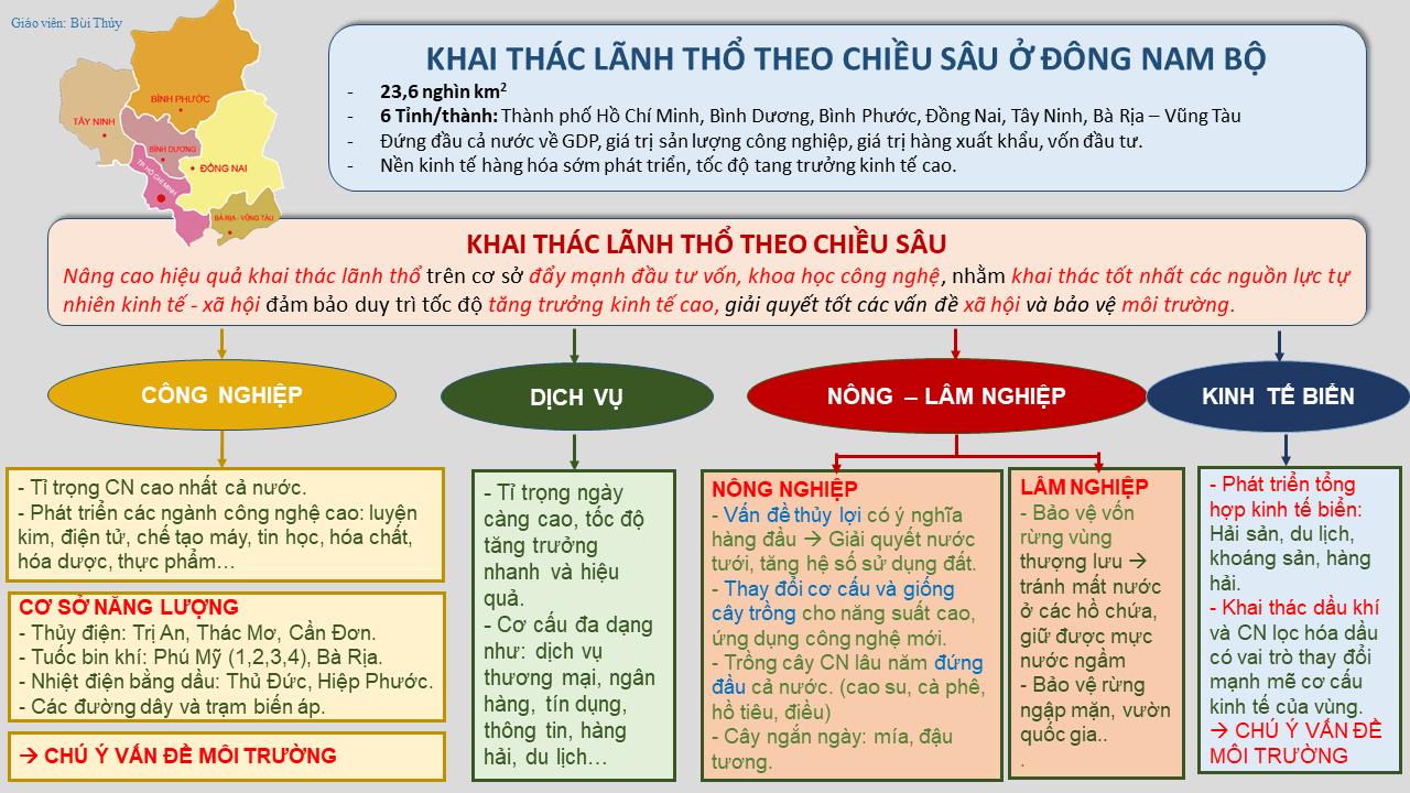 Sơ đồ tư duy 7 vùng kinh tế