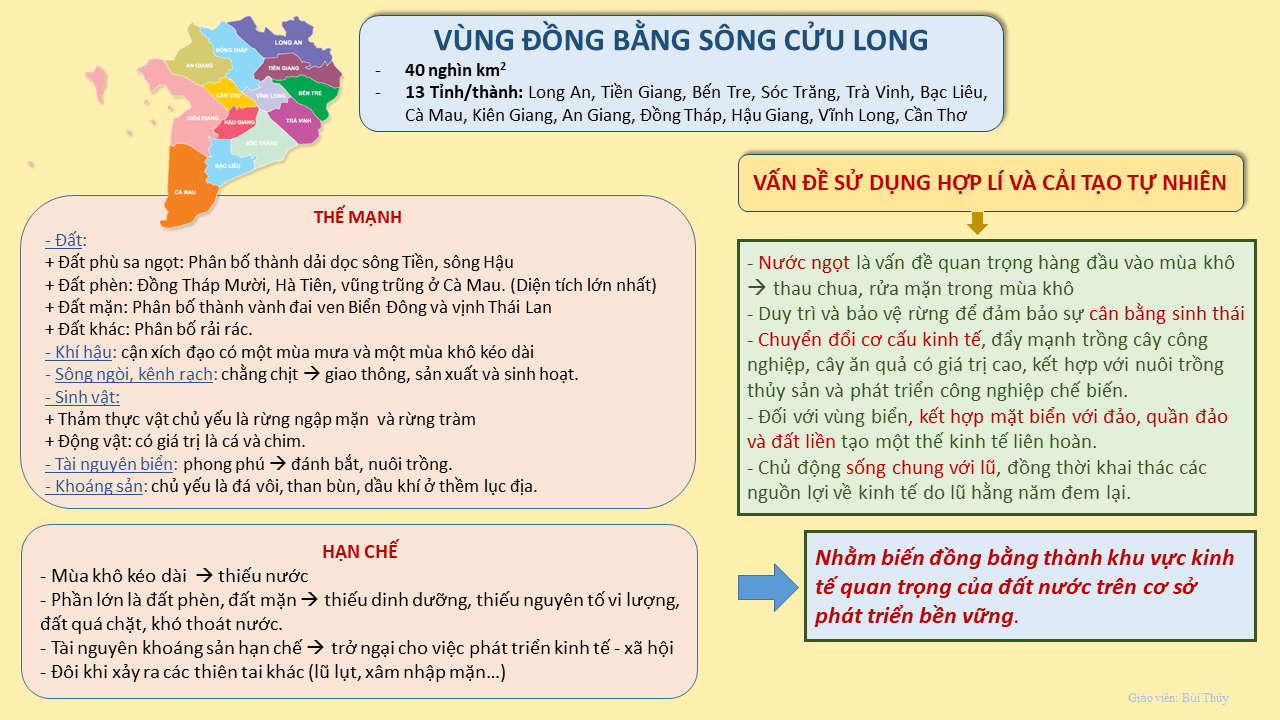 Sơ đồ tư duy 7 vùng kinh tế