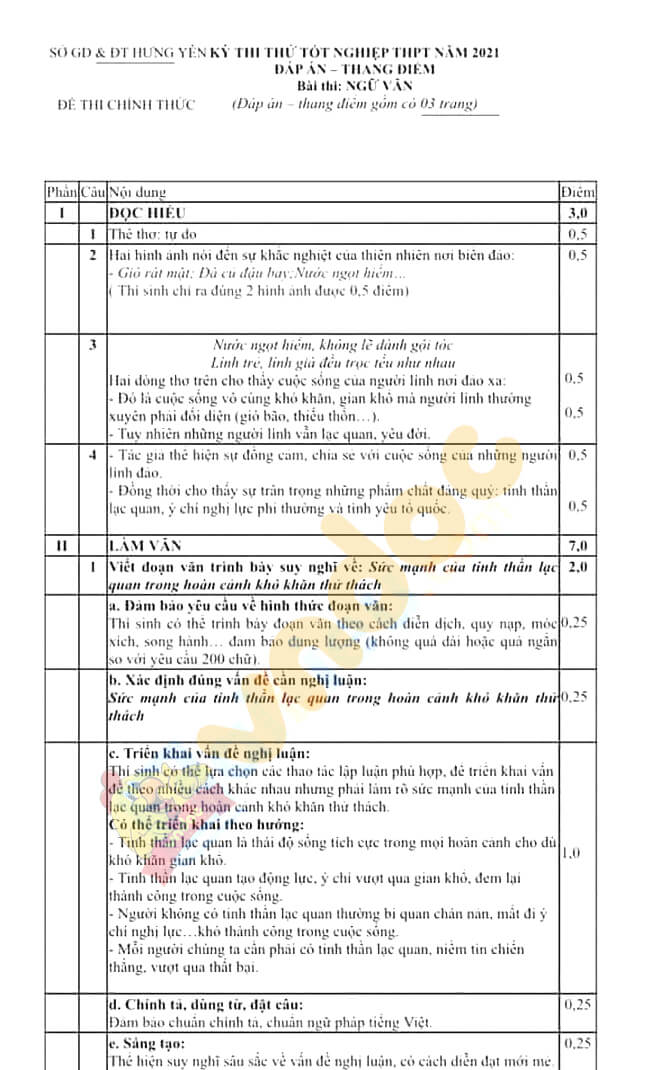 Đề thi thử THPT Quốc gia môn Văn