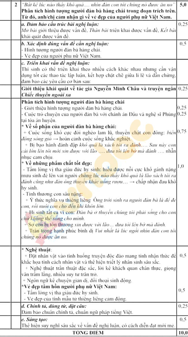 Đề thi thử THPT Quốc gia môn Văn