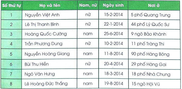 Viết tên riêng theo thứ tự trong bảng chữ cái