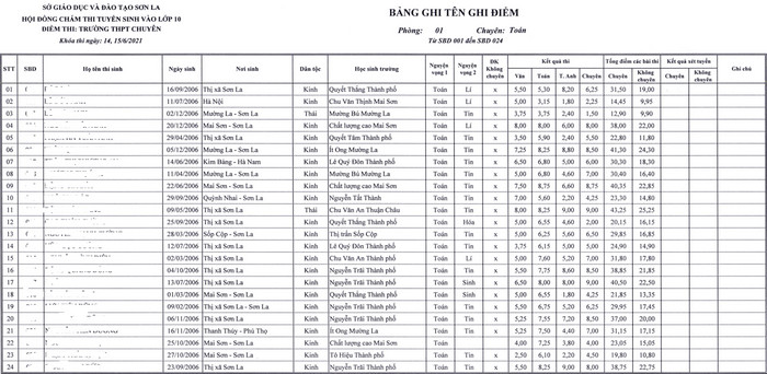 Tra cứu điểm thi lớp 10 Chuyên Sơn La