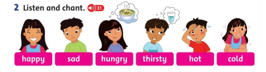 Giải Tiếng Anh lớp 2 Unit 2: He’s happy! - Lesson 1 SGK