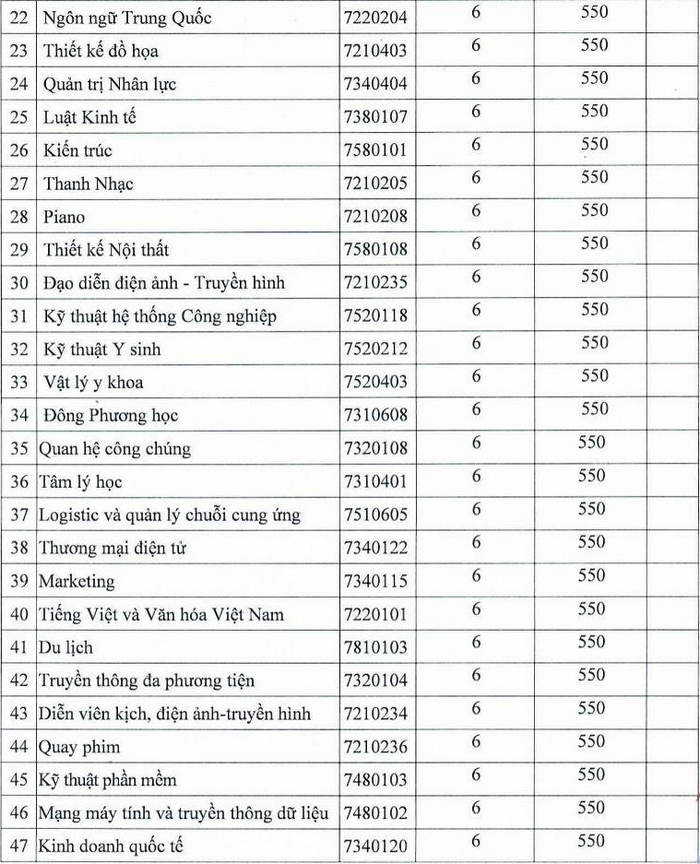 Điểm chuẩn học bạ Đại học Nguyễn Tất Thành